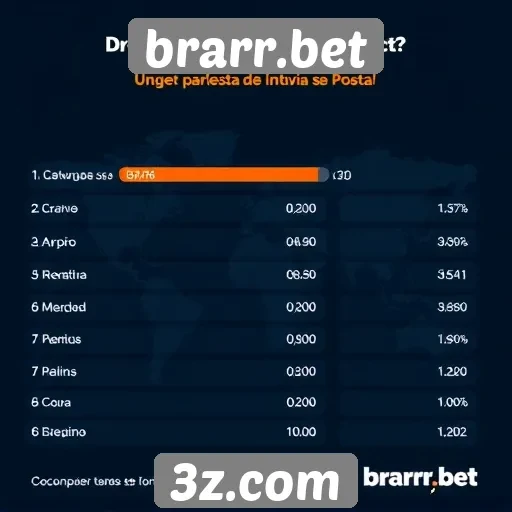Estatísticas de usuários ativos no brarr.bet